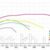 Колодки гальмівні DC9007M17 DC brakes Race Track PROMA 6 порш, Stop Tech, JBT, Alcon, HPB, XYZ 18 mm Колодки гальмівні DC9007M17 DC brakes Race Track PROMA 6 порш, Stop Tech, JBT, Alcon, HPB, XYZ 18 mm